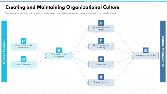 Managing Strong Company Culture In Business Creating And Maintaining Organizational Culture Themes PDF Managing Strong Company Culture In Business Creating And Maintaining Organizational Culture Themes PDF