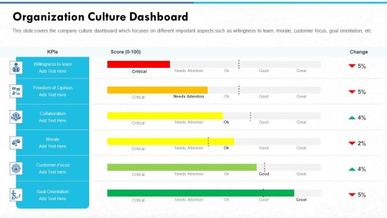 Managing Strong Company Culture In Business Organization Culture Dashboard Information PDF Managing Strong Company Culture In Business Organization Culture Dashboard Information PDF