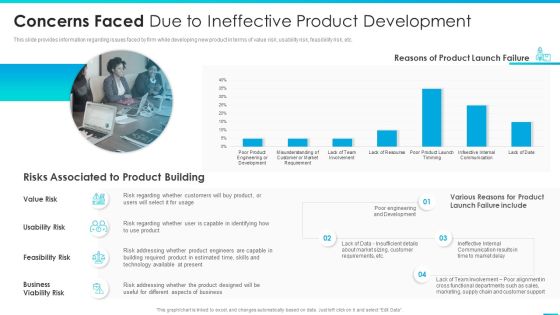 Managing Successful Product Launch To Market Concerns Faced Due To Ineffective Product Development Information PDF Managing Successful Product Launch To Market Concerns Faced Due To Ineffective Product Development Information PDF