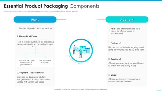 Managing Successful Product Launch To Market Essential Product Packaging Components Brochure PDF Managing Successful Product Launch To Market Essential Product Packaging Components Brochure PDF