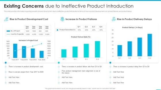 Managing Successful Product Launch To Market Existing Concerns Due To Ineffective Product Introduction Clipart PDF Managing Successful Product Launch To Market Existing Concerns Due To Ineffective Product Introduction Clipart PDF