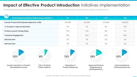 Managing Successful Product Launch To Market Impact Of Effective Product Introduction Initiatives Implementation Designs PDF Managing Successful Product Launch To Market Impact Of Effective Product Introduction Initiatives Implementation Designs PDF