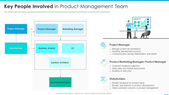 Managing Successful Product Launch To Market Key People Involved In Product Management Team Infographics PDF Managing Successful Product Launch To Market Key People Involved In Product Management Team Infographics PDF