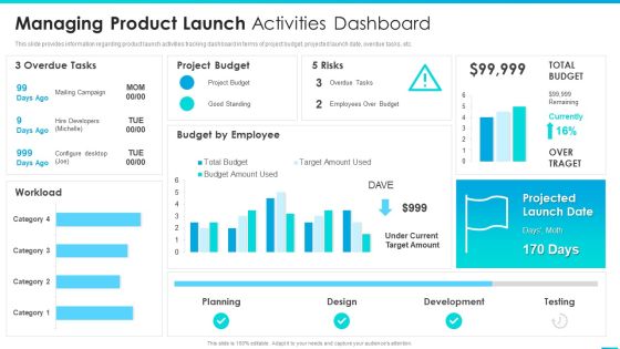 Managing Successful Product Launch To Market Managing Product Launch Activities Dashboard Summary PDF Managing Successful Product Launch To Market Managing Product Launch Activities Dashboard Summary PDF
