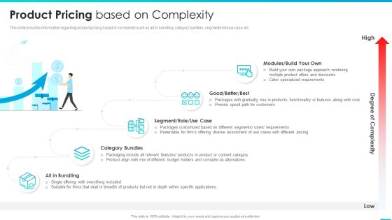 Managing Successful Product Launch To Market Product Pricing Based On Complexity Structure PDF Managing Successful Product Launch To Market Product Pricing Based On Complexity Structure PDF