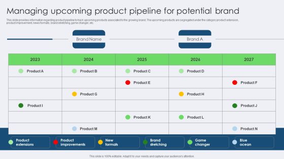 Managing Upcoming Product Pipeline For Potential Brand Sample PDF Managing Upcoming Product Pipeline For Potential Brand Sample PDF