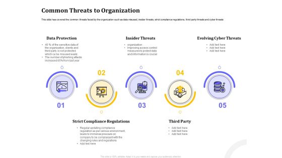 Managing Work Relations In Business Common Threats To Organization Ppt Styles Graphics Example PDF