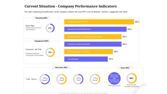Managing Work Relations In Business Current Situation Company Performance Indicators Ppt Icon Format Ideas PDF Managing Work Relations In Business Current Situation Company Performance Indicators Ppt Icon Format Ideas PDF
