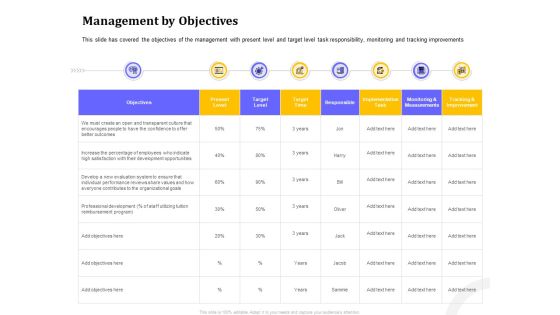 Managing Work Relations In Business Management By Objectives Ppt Styles Graphics PDF Managing Work Relations In Business Management By Objectives Ppt Styles Graphics PDF