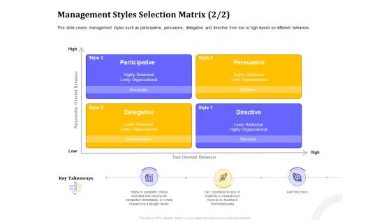 Managing Work Relations In Business Management Styles Selection Matrix Directive Ppt Infographic Template Vector PDF Managing Work Relations In Business Management Styles Selection Matrix Directive Ppt Infographic Template Vector PDF