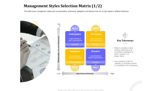 Managing Work Relations In Business Management Styles Selection Matrix Persuasive Ppt Icon Backgrounds PDF Managing Work Relations In Business Management Styles Selection Matrix Persuasive Ppt Icon Backgrounds PDF