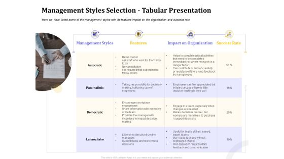 Managing Work Relations In Business Management Styles Selection Tabular Presentation Ppt PowerPoint Presentation File Samples PDF Managing Work Relations In Business Management Styles Selection Tabular Presentation Ppt PowerPoint Presentation File Samples PDF