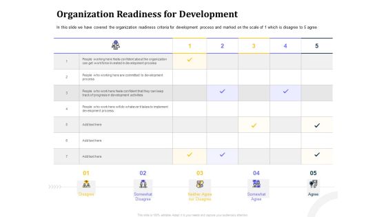 Managing Work Relations In Business Organization Readiness For Development Ppt PowerPoint Presentation File Background Designs PDF Managing Work Relations In Business Organization Readiness For Development Ppt PowerPoint Presentation File Background Designs PDF