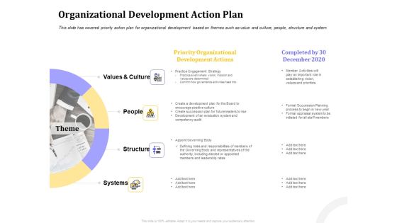 Managing Work Relations In Business Organizational Development Action Plan Ppt PowerPoint Presentation Pictures Inspiration PDF