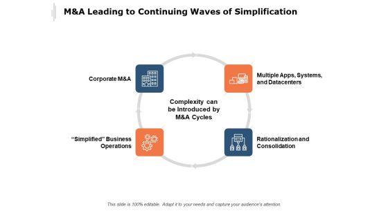 Manda Leading To Continuing Waves Of Simplification Ppt PowerPoint Presentation Ideas Objects Manda Leading To Continuing Waves Of Simplification Ppt PowerPoint Presentation Ideas Objects