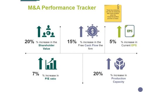 Manda Performance Tracker Ppt PowerPoint Presentation Layouts Designs Manda Performance Tracker Ppt PowerPoint Presentation Layouts Designs