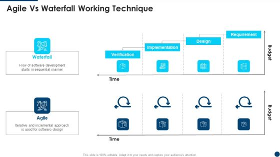 Manifesto For Agile Application Development Agile Vs Waterfall Working Technique Clipart PDF Manifesto For Agile Application Development Agile Vs Waterfall Working Technique Clipart PDF