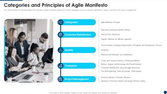 Manifesto For Agile Application Development Categories And Principles Of Agile Manifesto Topics PDF Manifesto For Agile Application Development Categories And Principles Of Agile Manifesto Topics PDF