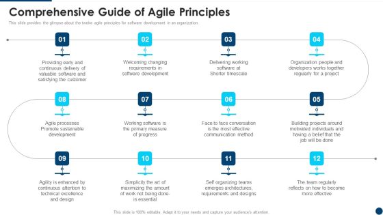 Manifesto For Agile Application Development Comprehensive Guide Of Agile Principles Icons PDF Manifesto For Agile Application Development Comprehensive Guide Of Agile Principles Icons PDF