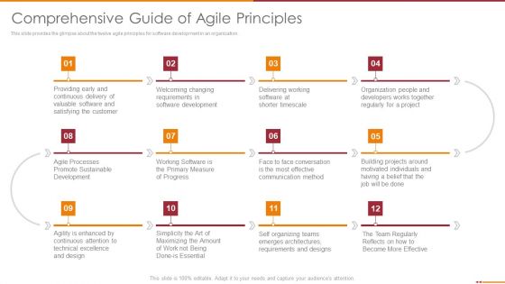 Manifesto For Agile Software Development Comprehensive Guide Of Agile Principles Ideas PDF Manifesto For Agile Software Development Comprehensive Guide Of Agile Principles Ideas PDF