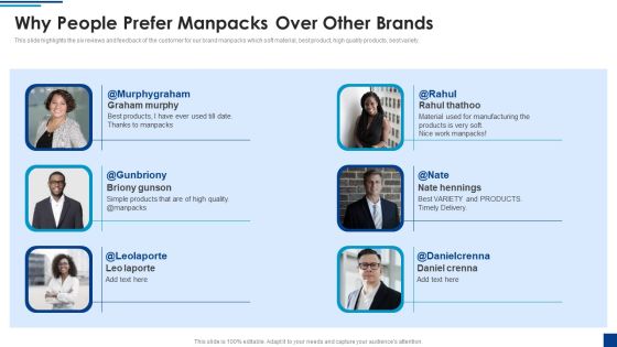 Manpacks Fundraising Elevator Pitch Deck Why People Prefer Manpacks Over Summary PDF Manpacks Fundraising Elevator Pitch Deck Why People Prefer Manpacks Over Summary PDF