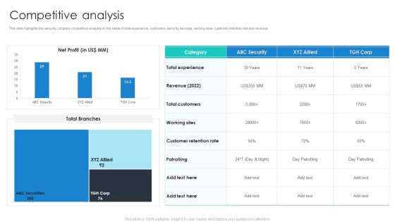 Manpower Corporate Security Business Profile Competitive Analysis Portrait PDF Manpower Corporate Security Business Profile Competitive Analysis Portrait PDF