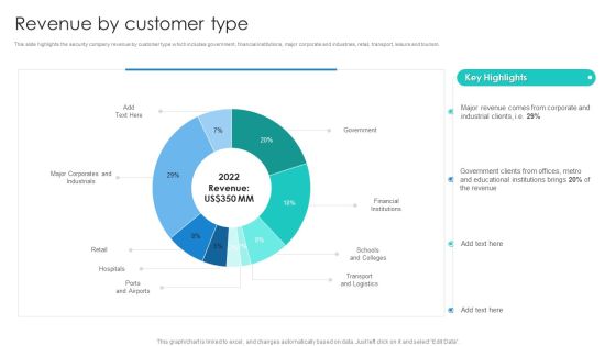 Manpower Corporate Security Business Profile Revenue By Customer Type Download PDF