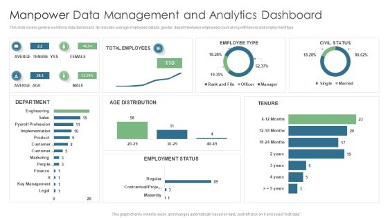 Manpower Data Management And Analytics Dashboard Topics PDF