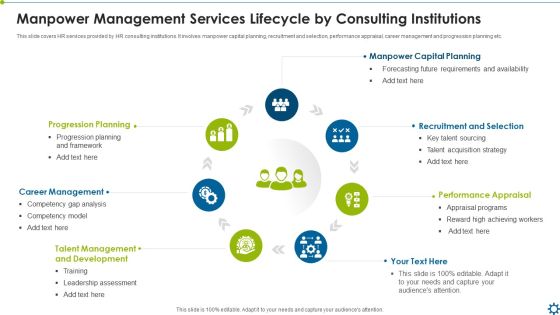 Manpower Management Services Lifecycle By Consulting Institutions Ppt Model Slideshow PDF Manpower Management Services Lifecycle By Consulting Institutions Ppt Model Slideshow PDF
