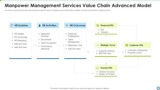 Manpower Management Services Value Chain Advanced Model Ppt Inspiration Smartart PDF Manpower Management Services Value Chain Advanced Model Ppt Inspiration Smartart PDF
