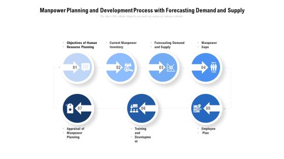 Manpower Planning And Development Process With Forecasting Demand And Supply Ppt PowerPoint Presentation Icon Diagrams PDF