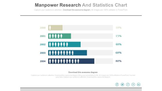 Manpower Research And Statistics Chart Powerpoint Slides Manpower Research And Statistics Chart Powerpoint Slides