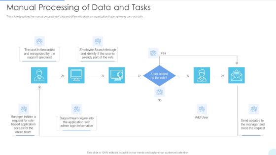 Manual Processing Of Data And Tasks Themes PDF