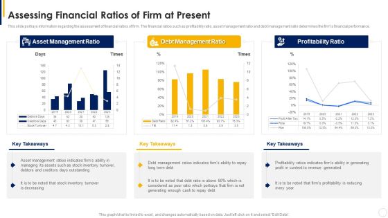 Manual To Develop Strawman Proposal Assessing Financial Ratios Of Firm At Present Inspiration PDF