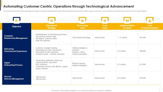 Manual To Develop Strawman Proposal Automating Customer Centric Operations Icons PDF Manual To Develop Strawman Proposal Automating Customer Centric Operations Icons PDF