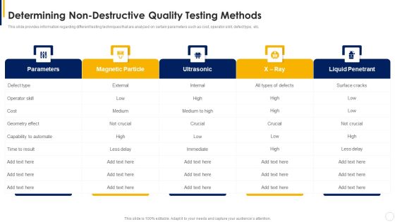 Manual To Develop Strawman Proposal Determining Non Destructive Quality Testing Methods Graphics PDF Manual To Develop Strawman Proposal Determining Non Destructive Quality Testing Methods Graphics PDF