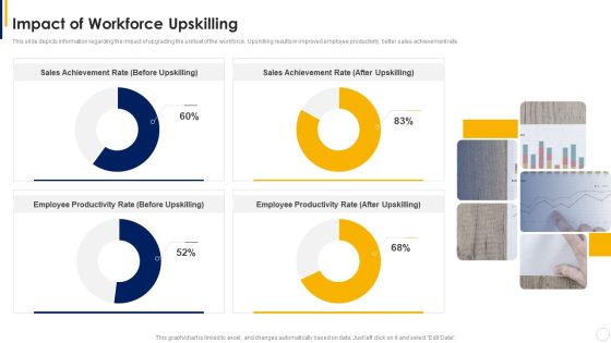 Manual To Develop Strawman Proposal Impact Of Workforce Upskilling Guidelines PDF Manual To Develop Strawman Proposal Impact Of Workforce Upskilling Guidelines PDF