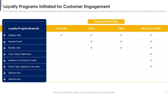Manual To Develop Strawman Proposal Loyalty Programs Initiated For Customer Engagement Microsoft PDF Manual To Develop Strawman Proposal Loyalty Programs Initiated For Customer Engagement Microsoft PDF