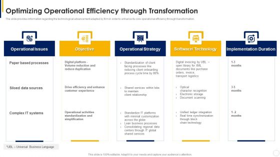 Manual To Develop Strawman Proposal Optimizing Operational Efficiency Through Transformation Information PDF