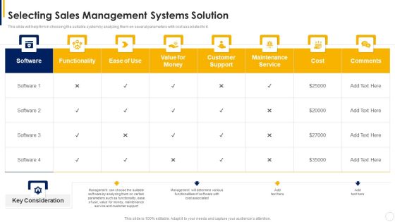 Manual To Develop Strawman Proposal Selecting Sales Management Systems Solution Ideas PDF Manual To Develop Strawman Proposal Selecting Sales Management Systems Solution Ideas PDF