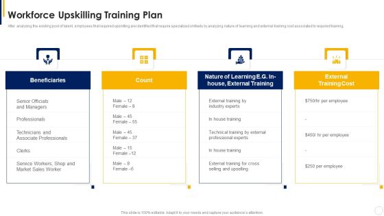 Manual To Develop Strawman Proposal Workforce Upskilling Training Plan Introduction PDF Manual To Develop Strawman Proposal Workforce Upskilling Training Plan Introduction PDF