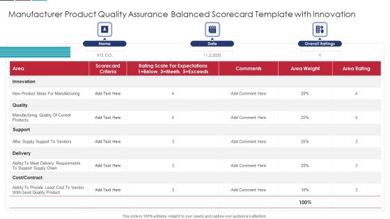 Manufacturer Product Quality Assurance Balanced Scorecard Template With Innovation Structure PDF