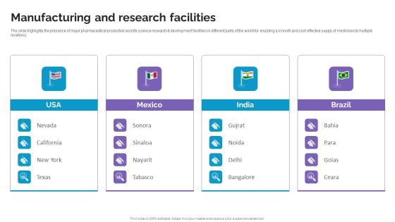 Manufacturing And Research Facilities Life Science And Healthcare Solutions Company Profile Inspiration PDF