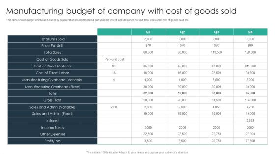 Manufacturing Budget Of Company With Cost Of Goods Sold Background PDF