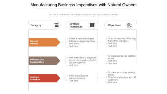 Manufacturing Business Imperatives With Natural Owners Ppt PowerPoint Presentation File Guidelines PDF Manufacturing Business Imperatives With Natural Owners Ppt PowerPoint Presentation File Guidelines PDF