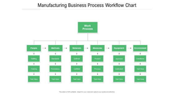 Manufacturing Business Process Workflow Chart Ppt PowerPoint Presentation File Example File PDF Manufacturing Business Process Workflow Chart Ppt PowerPoint Presentation File Example File PDF