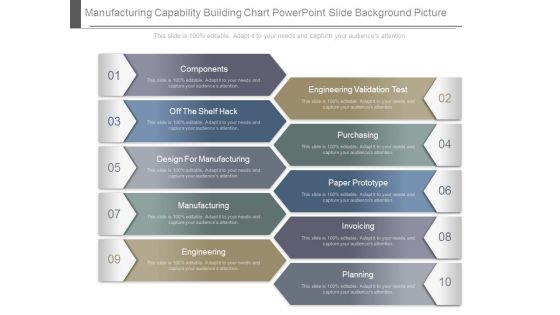 Manufacturing Capability Building Chart Powerpoint Slide Background Picture Manufacturing Capability Building Chart Powerpoint Slide Background Picture