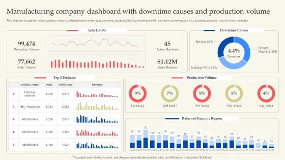Manufacturing Company Dashboard With Downtime Causes And Production Volume Themes PDF Manufacturing Company Dashboard With Downtime Causes And Production Volume Themes PDF