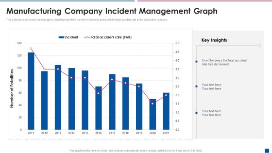 Manufacturing Company Incident Management Graph Information PDF Manufacturing Company Incident Management Graph Information PDF