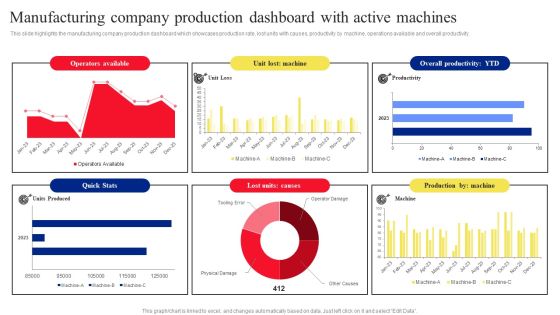 Manufacturing Company Production Dashboard With Active Machines Microsoft PDF Manufacturing Company Production Dashboard With Active Machines Microsoft PDF